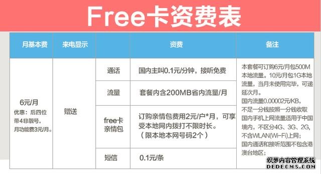 中国电信“Free卡”：月租6元，每月200M省内流量