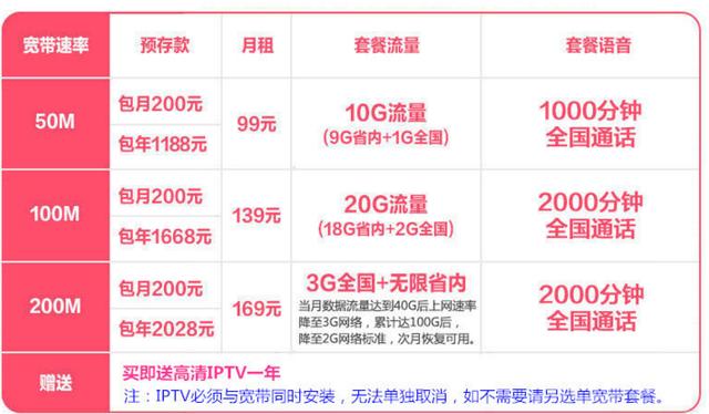 中国电信：每月139元，20GB流量+100M宽带！
