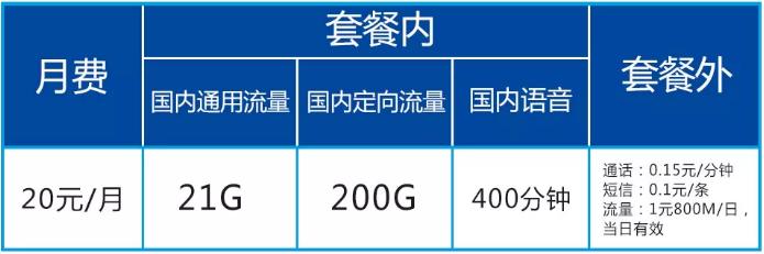 中国电信反击了，20元+221GB流量+400分钟，网友：