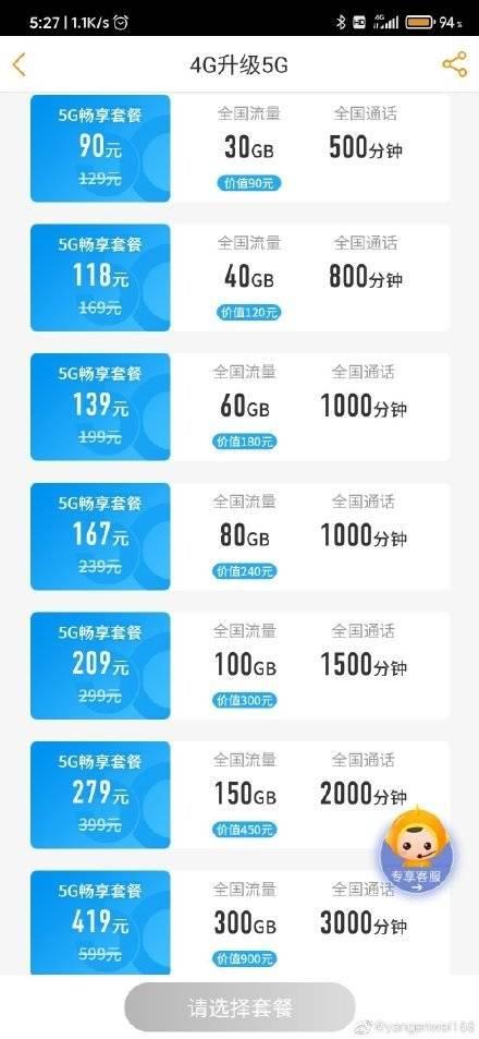 中国电信5G套餐上线：最低129元 3年老用户可享