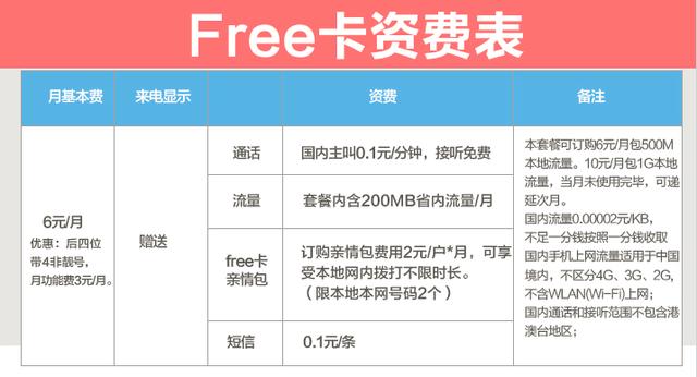 反击移动，中国电信推“6元月租套餐”：每月