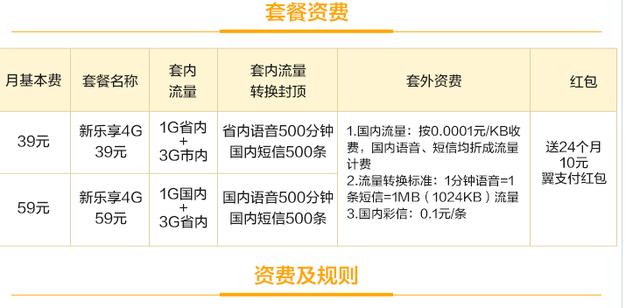 中国电信超值套餐：每月39元享4G超大流量+500分钟