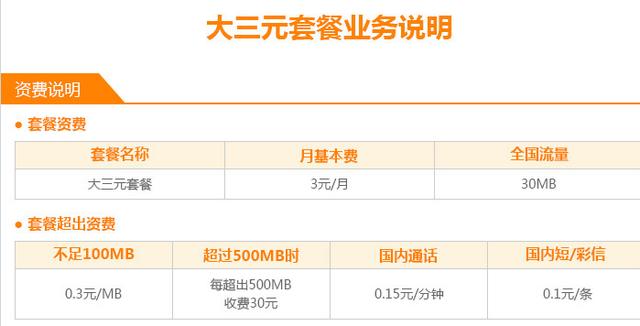 中国电信“大三元套餐”：月租3元，每月30M流量