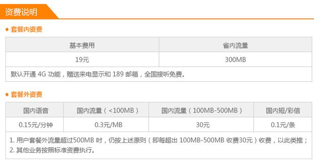 中国电信“超低月租套餐”：19元包300MB省内流量