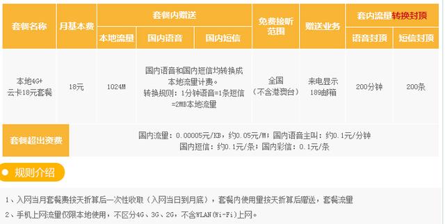 中国电信“终于给力”：月租仅18元，每月1024M流