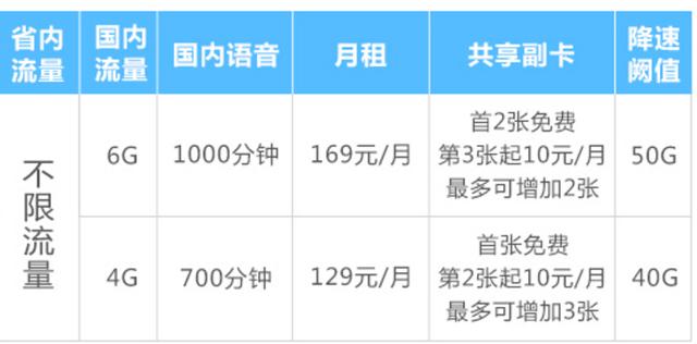 中国电信：每月仅需169元，全家省内流量无限用