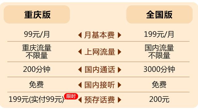 中国电信“无限流量卡”：每月99元，流量不限量