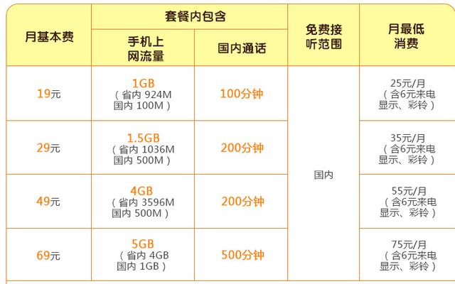 中国电信“海量卡”：49元享4G流量，反击移动、