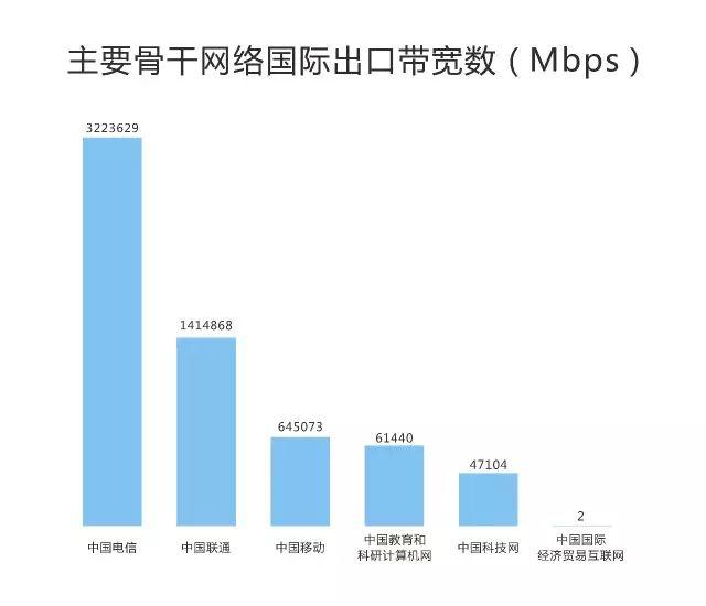 中国电信光宽带，网速就是快