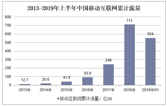 2019年中国电信行业现状，三大运营商4G用户和宽
