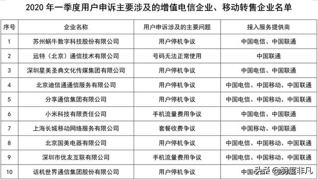 电信服务质量投诉表：中国移动申诉量最大，多